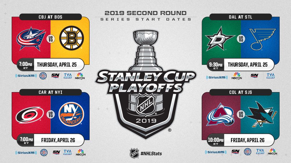 NHL Playoffs 2019: Round Two | Scotty Wazz